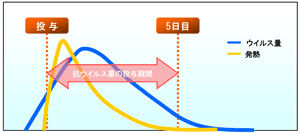 インフルエンザの出席停止期間