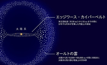 彗星と流星と未確認の物体2(2024/09/29)