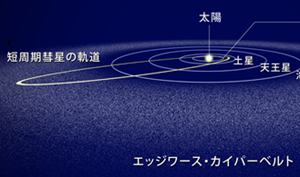 彗星と流星と未確認の物体2(2024/09/29)