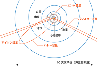 彗星と流星と未確認の物体(2024/09/22)