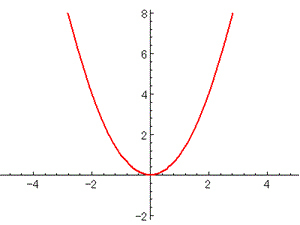 なにごともほどほどがよいのです。(2024/03/03)