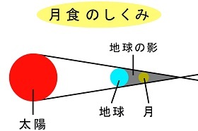 息抜きの話(2022/10/30)