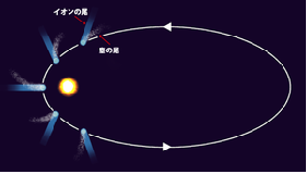 コロナは少しおいといて その3(2020/03/29)