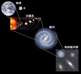 世界の中心は私 その6(2019/05/26)