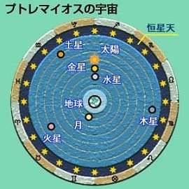 世界の中心は私 その3(2019/02/10)