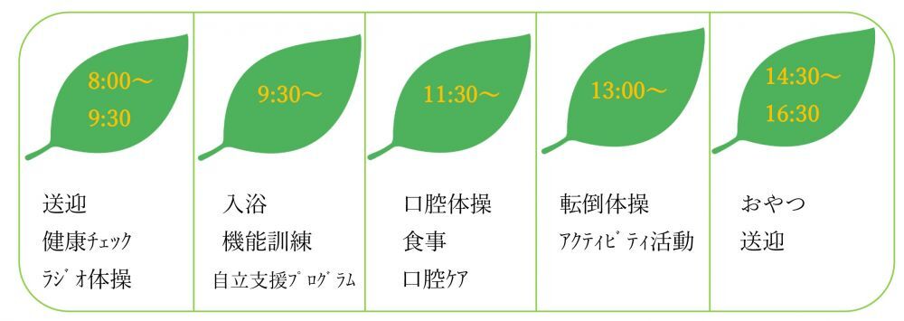 デイセンター緑生